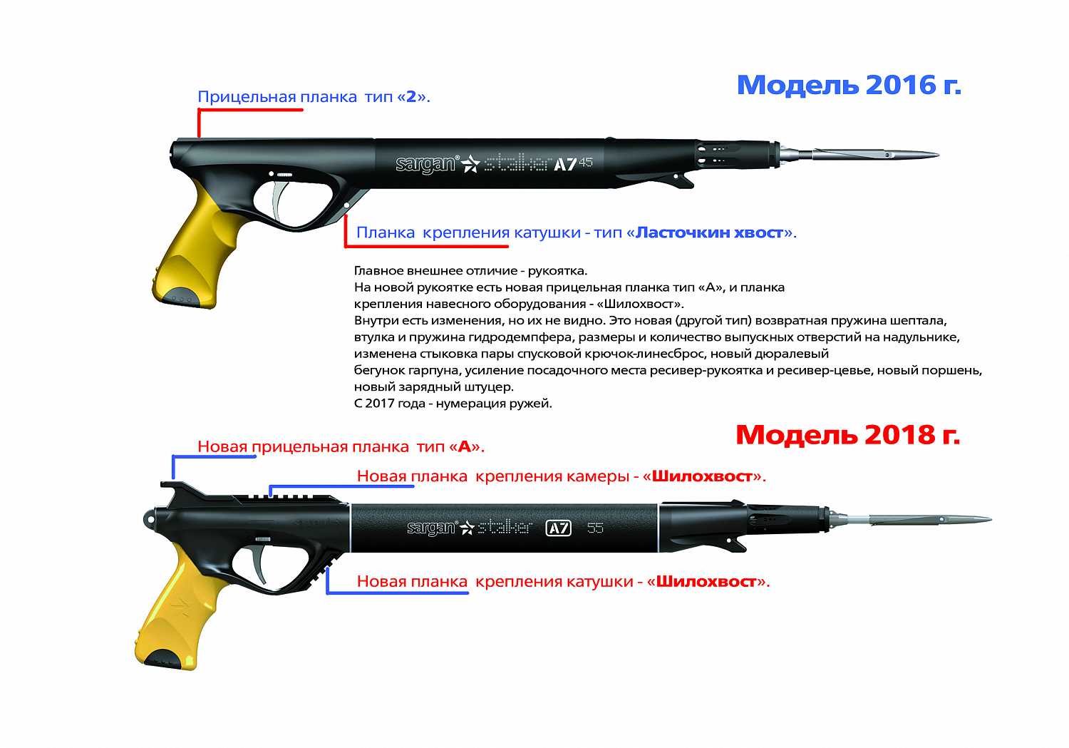 ����� �������������� ������ �������� �7� 55